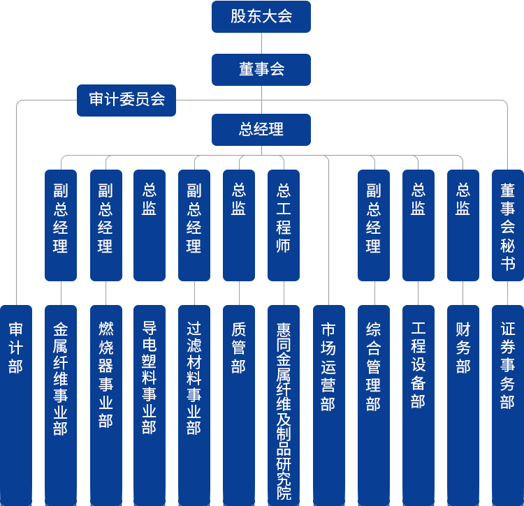 中国·yl8cc永利(股份)有限公司-官方网站